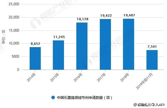 石墨烯成为研究热点 政策助力进一步发展